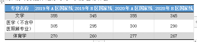 “米乐(mile)体育”
你所不知道的 就业前景好的专业！(图3)