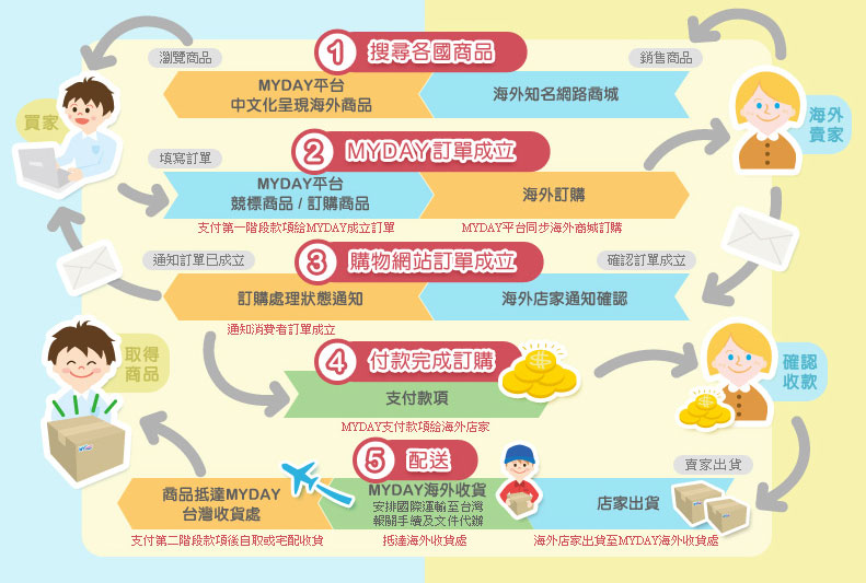 mile米乐(集团)-milesports